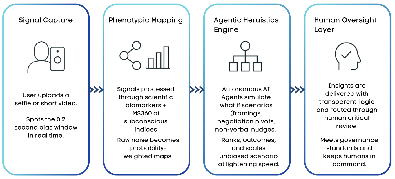 CS_June_2025_From_Instinc... undefined
