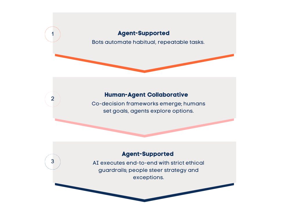 CS_June_2025_From_Instinc... undefined