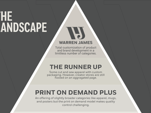 Read the 12-page pitch deck that creator merch startup Warren James used to raise $6 million, as it eyes food and beverage